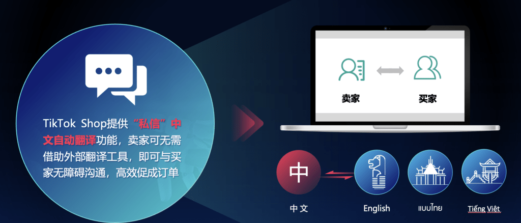 【东南亚】TikTok Shop东南亚跨境一站式解决方案插图4