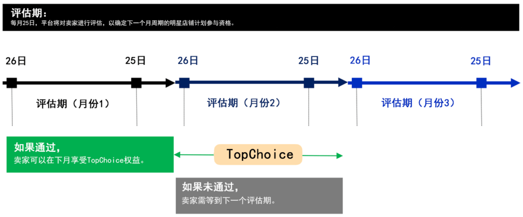 图片[4]|TopChoice卖家计划（泰国）|TikTok Shop卖家学习中心
