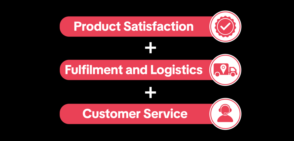 TikTok店铺评分(SES)解读(东南亚)|TikTok Shop卖家学习中心