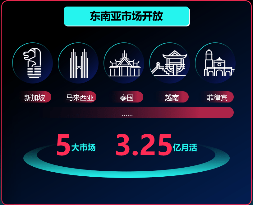 【东南亚】平台业务|TikTok Shop卖家学习中心