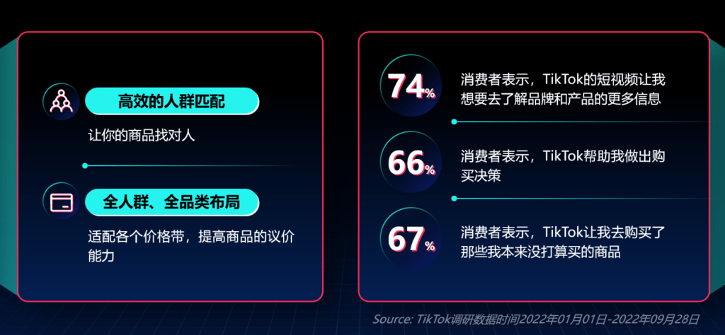 图片[3]|【东南亚】平台业务|TikTok Shop卖家学习中心