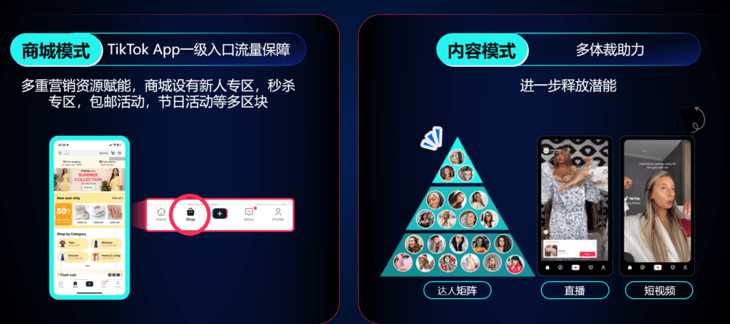 图片[5]|【东南亚】平台业务|TikTok Shop卖家学习中心
