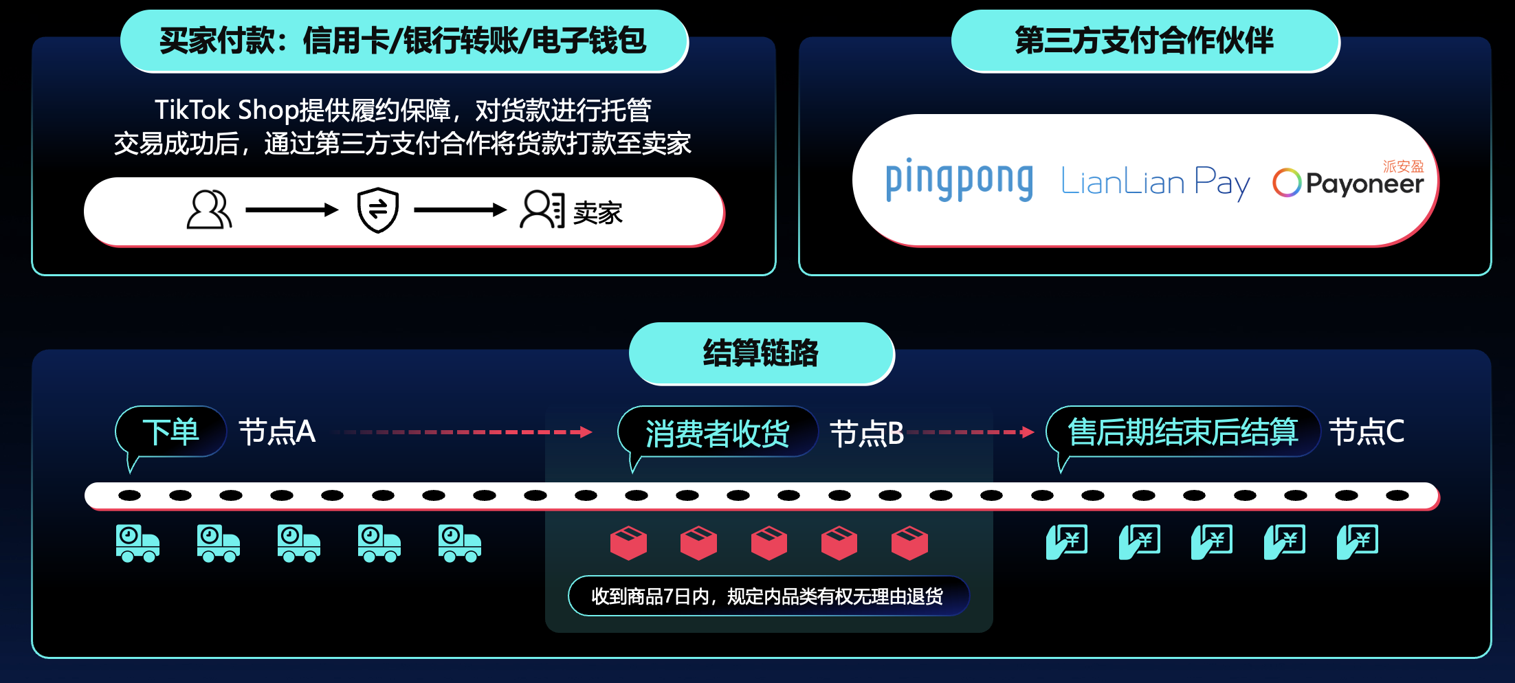 【东南亚】TikTok Shop东南亚跨境一站式解决方案插图