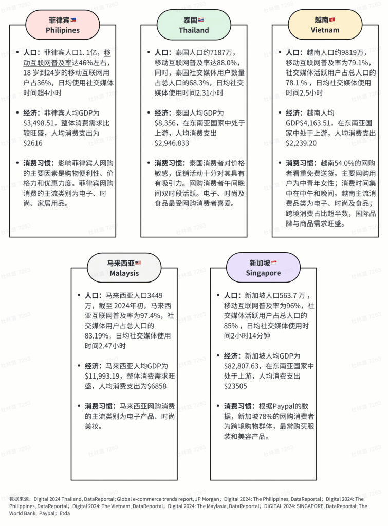 【东南亚】TikTokShop 东南亚跨境3C数码家电行业招品方向|TikTok Shop卖家学习中心
