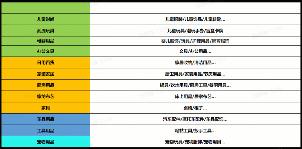 【东南亚】TikTokShop 东南亚跨境大家居招品方向抢先看!|TikTok Shop卖家学习中心