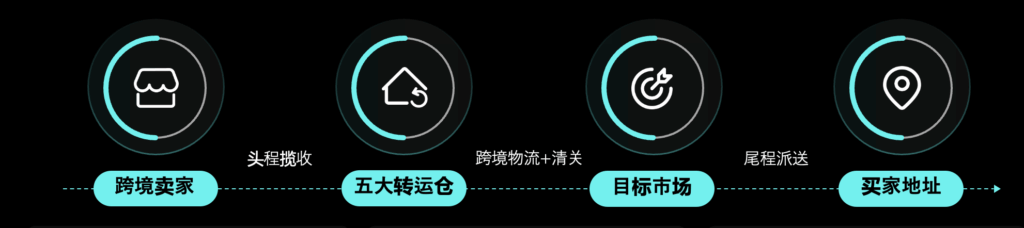 图片[2]|【东南亚】TikTok Shop东南亚跨境2025年Q2新商权益-飞轮计划|TikTok Shop卖家学习中心