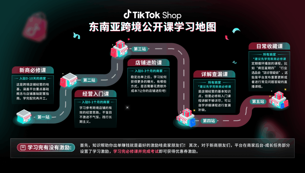 图片[9]|【东南亚】TikTok Shop东南亚跨境2025年Q2新商权益-飞轮计划|TikTok Shop卖家学习中心