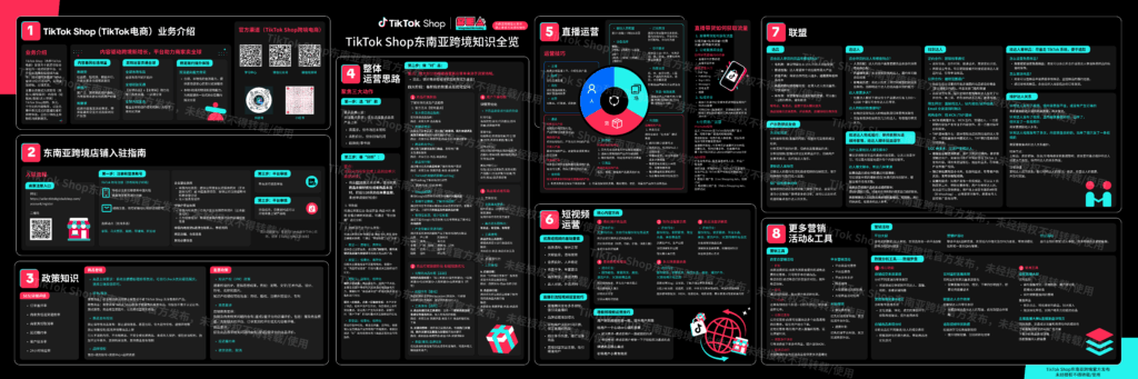 图片[8]|【东南亚】TikTok Shop东南亚跨境2025年Q2新商权益-飞轮计划|TikTok Shop卖家学习中心