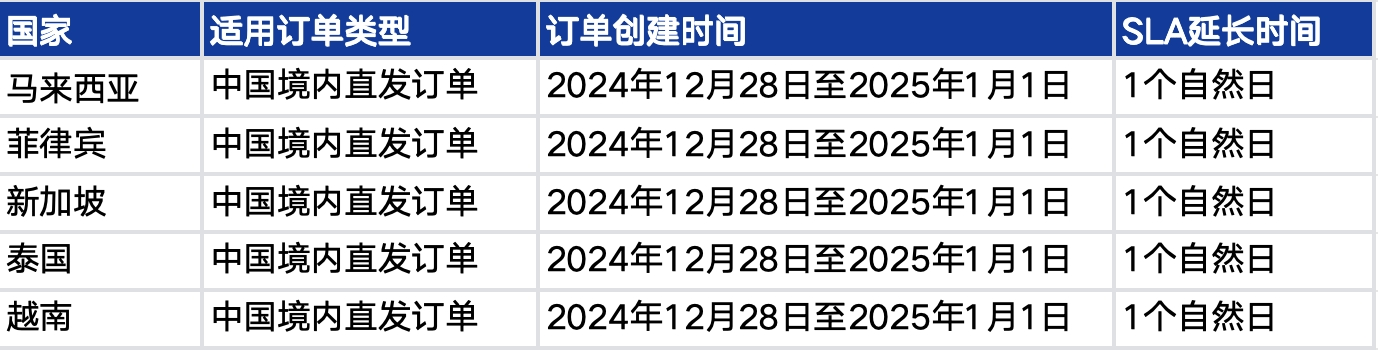 东南亚跨境商家公告栏-2024年12月|TikTok Shop卖家学习中心