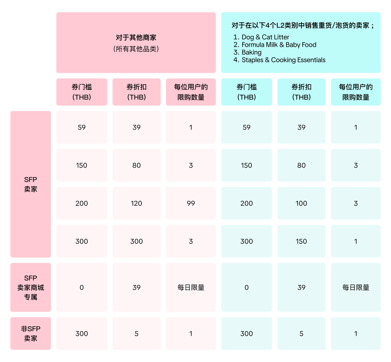 东南亚跨境商家公告栏-2024年10月|TikTok Shop卖家学习中心