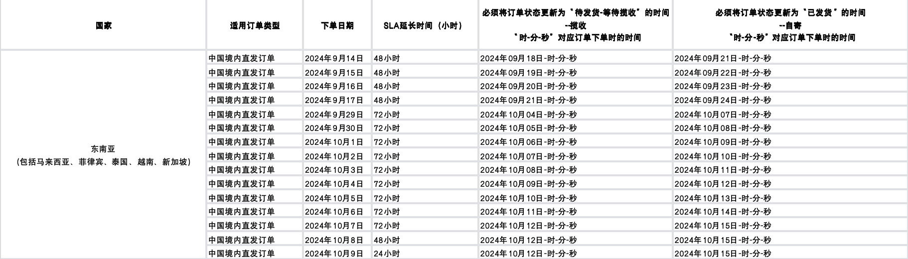 东南亚跨境商家公告栏-2024年9月|TikTok Shop卖家学习中心