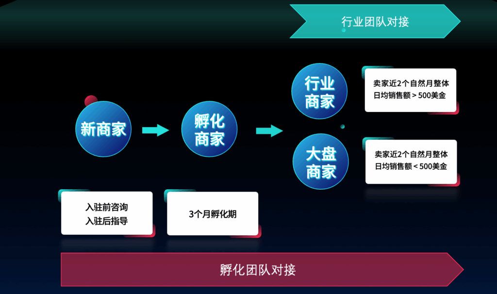 图片[1]|课时1：平台信息获取与建联|TikTok Shop卖家学习中心