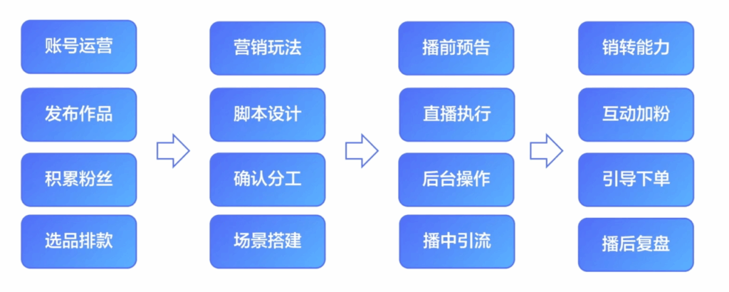 图片[1]|TikTok直播GMV提升全指南：从推流逻辑到转化率优化的3步策略（附互动指标拆解）|TikTok Shop卖家学习中心