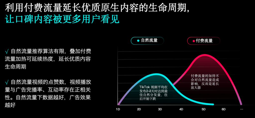 【2024新手必看】TikTok Shop广告入门手册：流量分发逻辑+三大广告产品对比+素材优化技巧插图