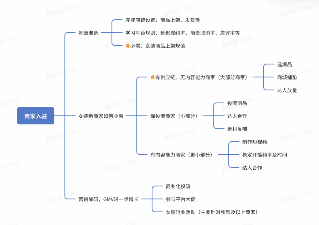 【运营方法论】女装商家经营白皮书|TikTok Shop卖家学习中心