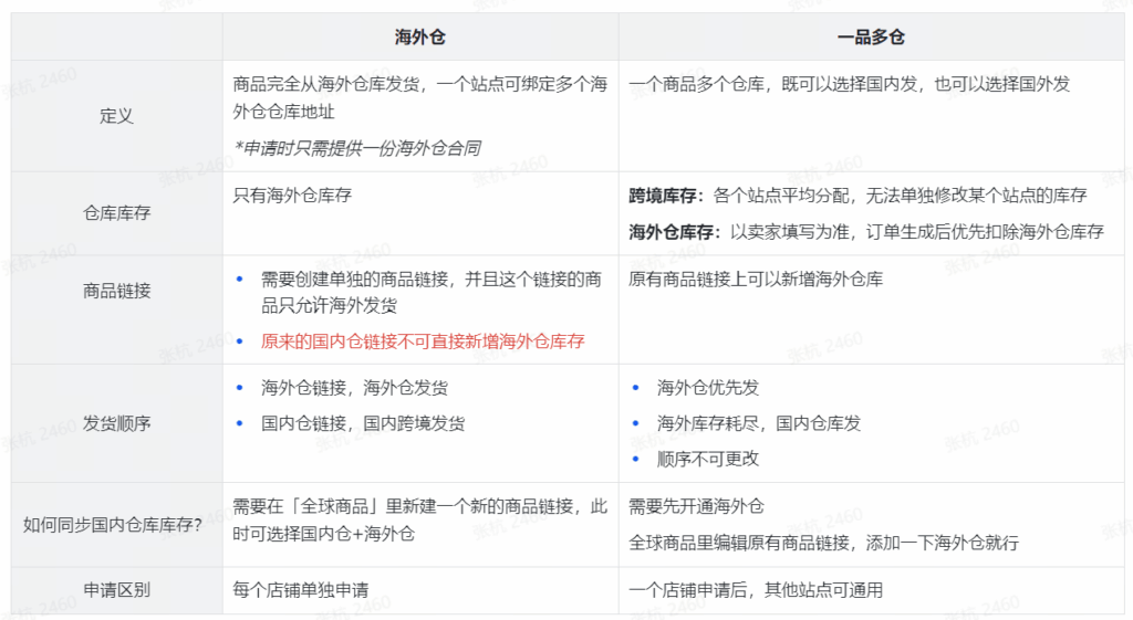 图片[3]|【运营方法论】女装商家经营白皮书|TikTok Shop卖家学习中心