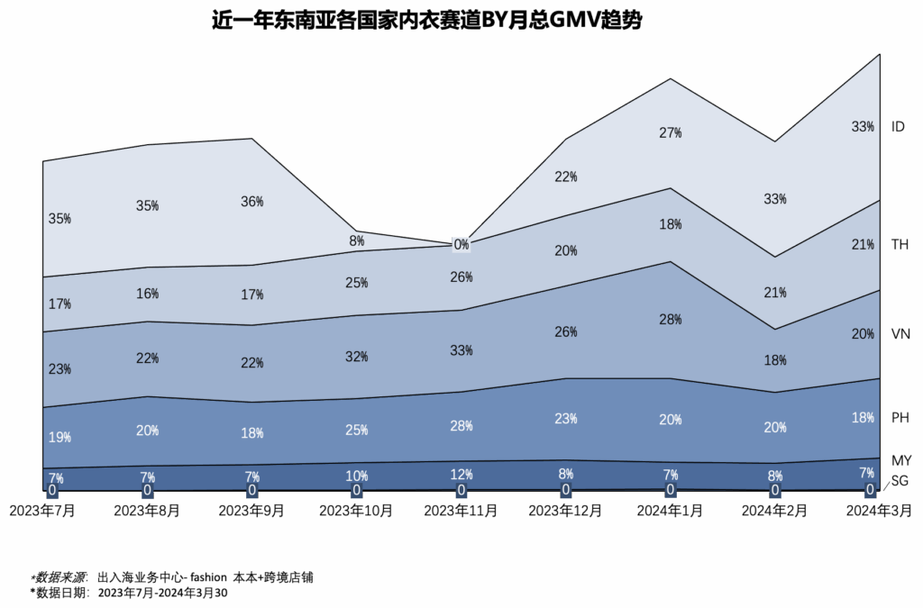 【运营方法论】内衣行业X商业化投流分享插图