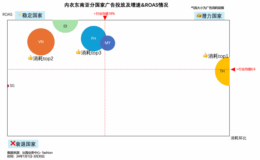 【运营方法论】内衣行业X商业化投流分享插图1