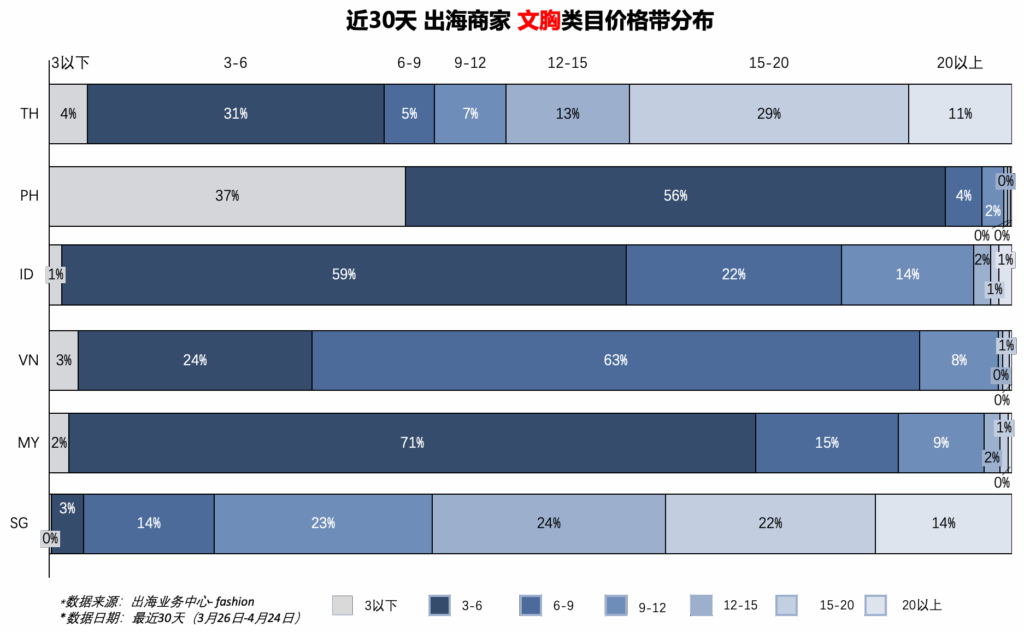 【运营方法论】内衣行业X商业化投流分享插图2