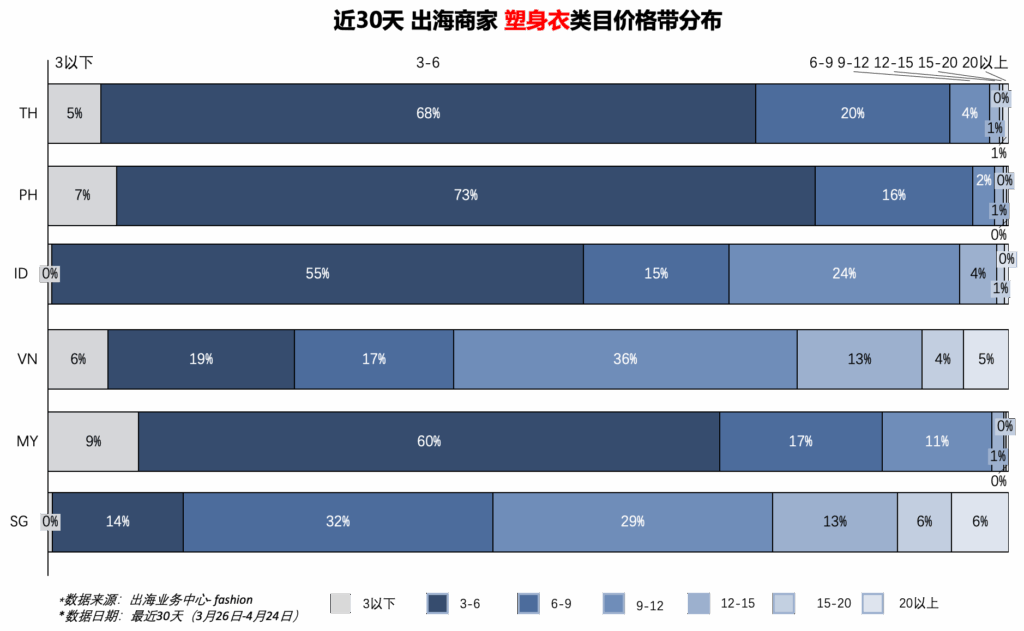 【运营方法论】内衣行业X商业化投流分享插图8