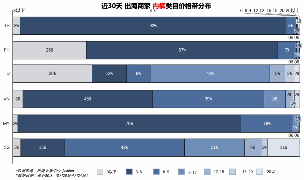 【运营方法论】内衣行业X商业化投流分享插图14
