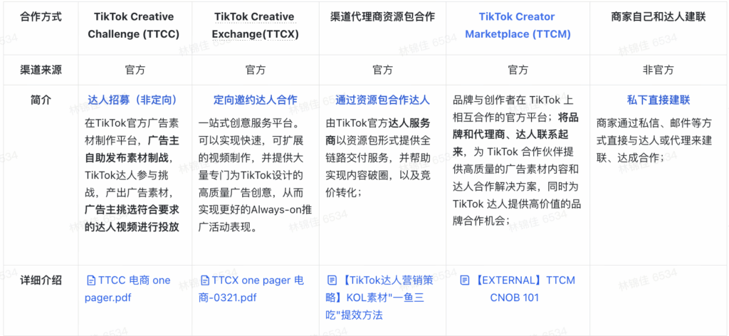 【运营方法论】内衣行业X商业化投流分享插图21