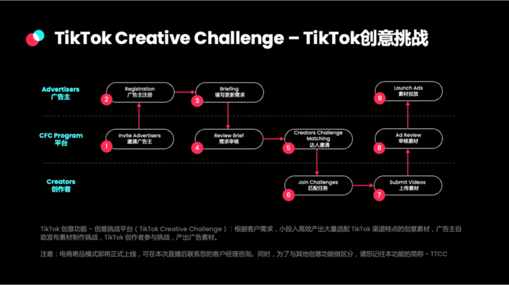 【运营方法论】内衣行业X商业化投流分享插图22
