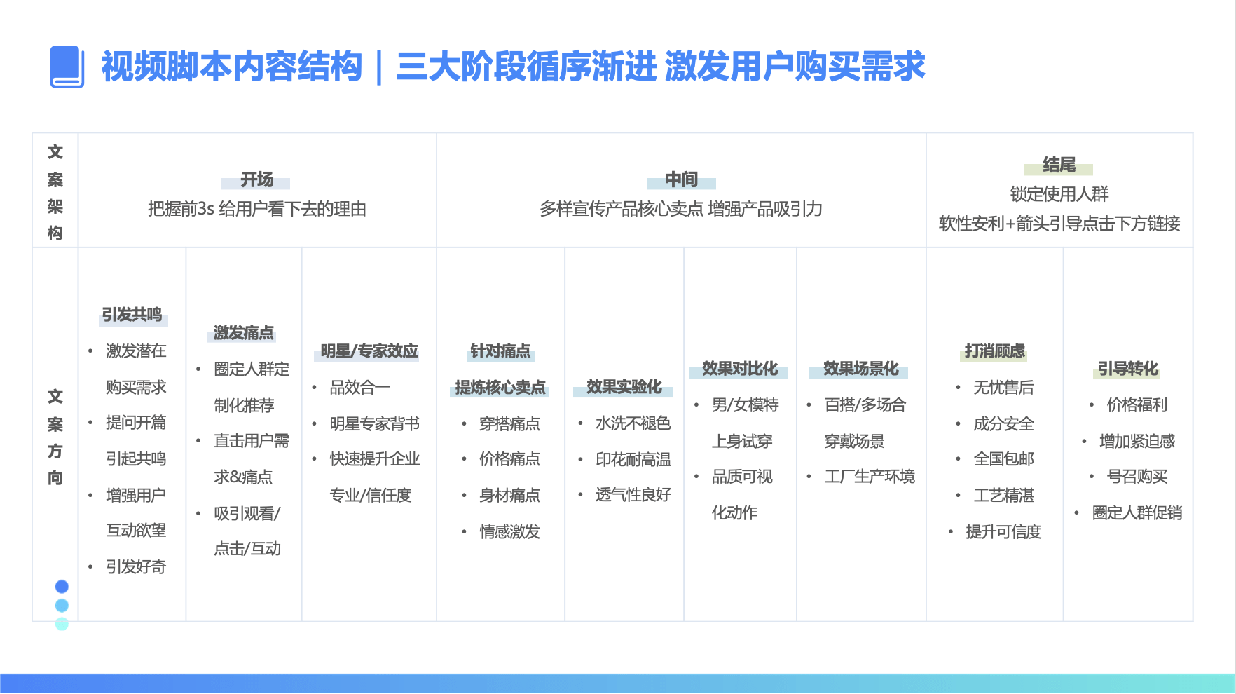 【运营方法论】内衣行业X商业化投流分享插图24