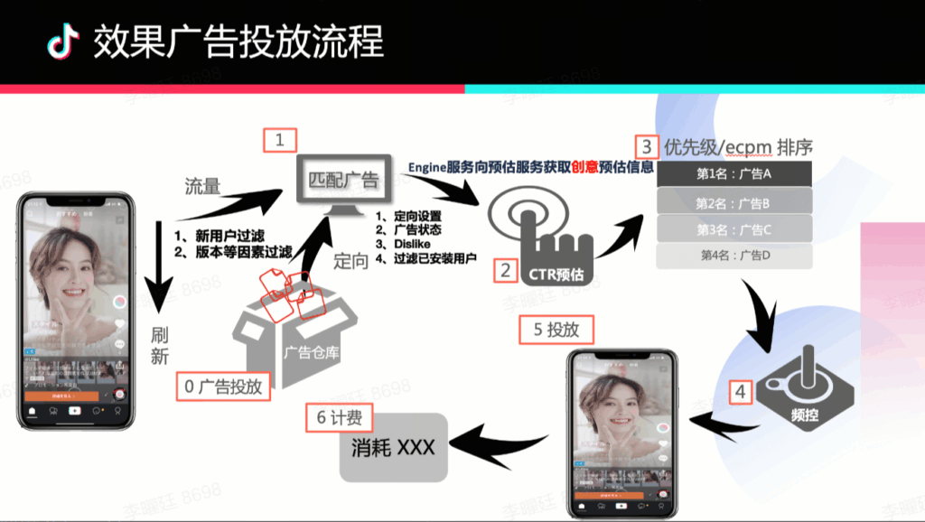 【运营方法论】内衣行业X商业化投流分享插图57