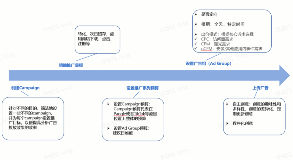 【运营方法论】内衣行业X商业化投流分享插图58