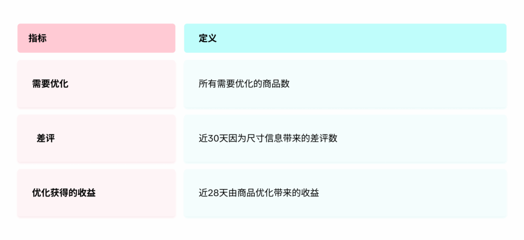 图片[5]|商品优化工具TikTok Shop商家必看：商品优化工具使用全指南|TikTok Shop卖家学习中心