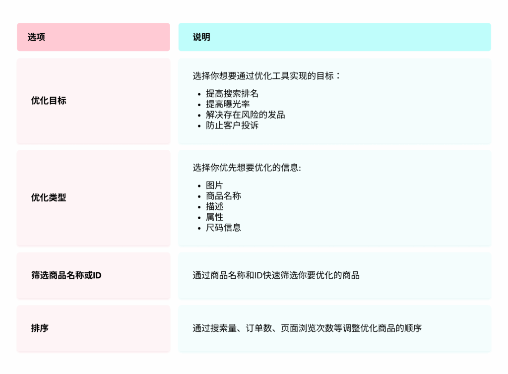 图片[6]|商品优化工具TikTok Shop商家必看：商品优化工具使用全指南|TikTok Shop卖家学习中心