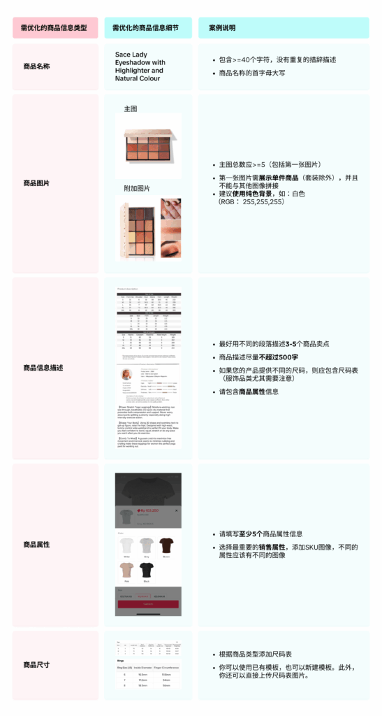 图片[22]|商品优化工具TikTok Shop商家必看：商品优化工具使用全指南|TikTok Shop卖家学习中心
