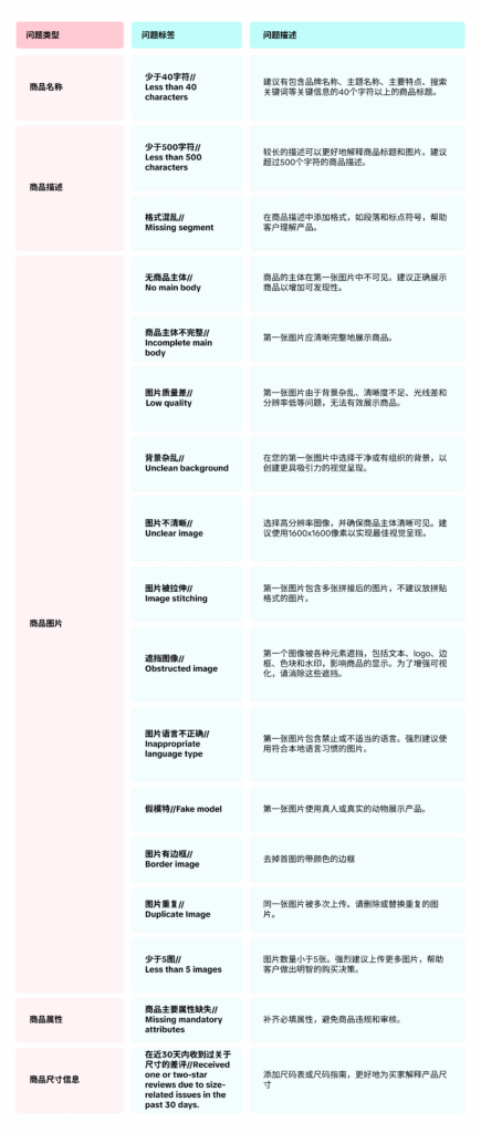 图片[23]|商品优化工具TikTok Shop商家必看：商品优化工具使用全指南|TikTok Shop卖家学习中心