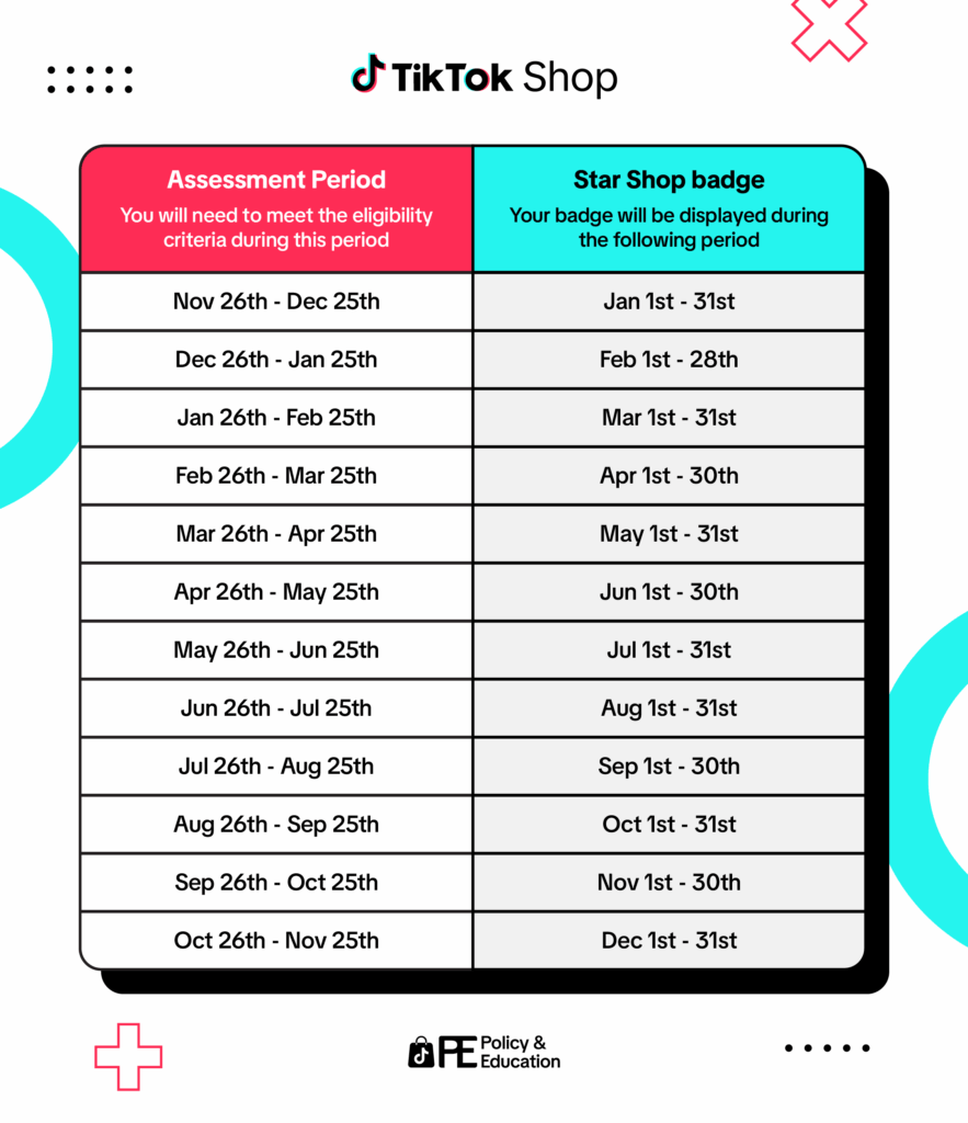 图片[5]|【东南亚跨境必看】TikTok Shop星店徽章获取指南：马来西亚/泰国/越南/菲律宾差异化标准详解|TikTok Shop卖家学习中心