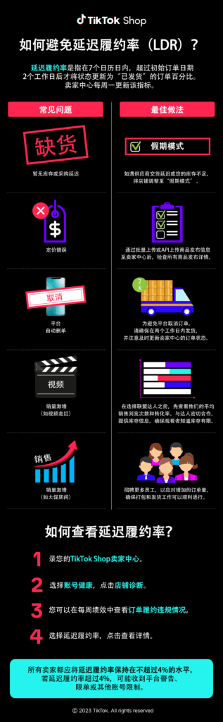 TikTok Shop 延迟履约率(LDR)规避指南|TikTok Shop卖家学习中心