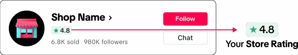 TikTok Shop 东南亚店铺评分指南:计算规则、权益体系与提升策略|TikTok Shop卖家学习中心